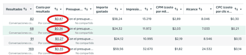 Resultado real de campaña 1