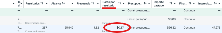 Resultado real de campaña 2