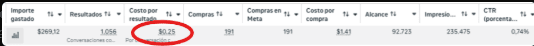 Resultado real de campaña 3