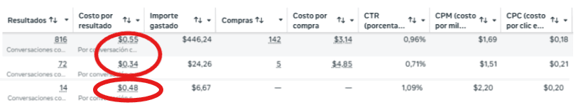 Resultado real de campaña 4